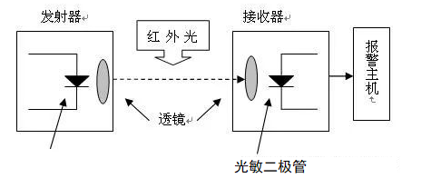 图片关键词 图片关键词