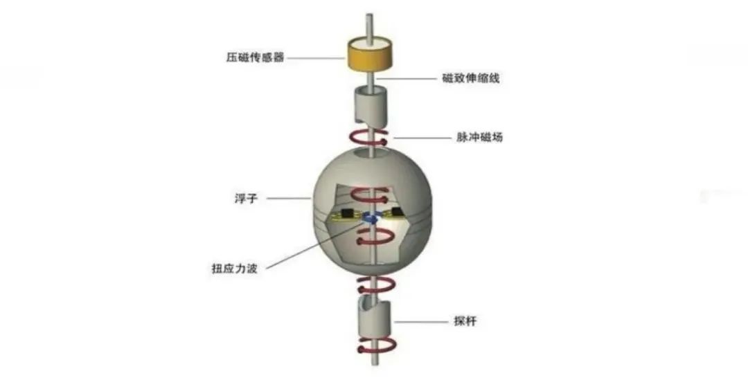 图片关键词